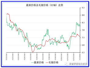 植物油供应充足成本降低，但价格却难以上涨