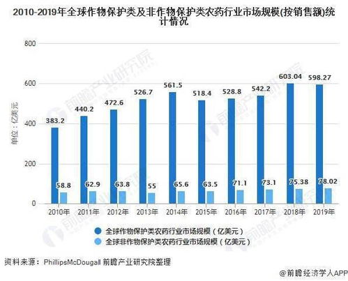 市场调研报告大杂烩