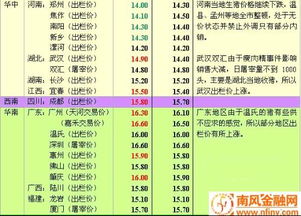 成都生猪价格今日价与河南省今日生猪价格相比，哪个地区价格更高？
