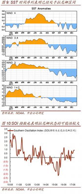 天气也会影响频率