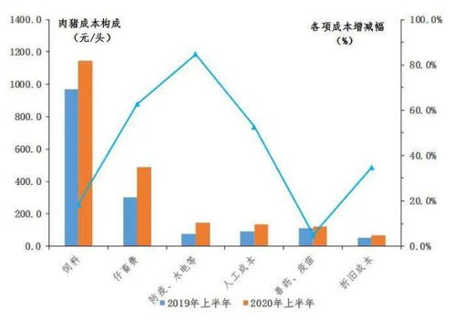 “自繁自养模式降低养殖成本新法”