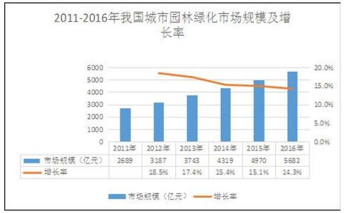 发展趋势：城市化进程加速与生态环境保护