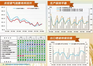 农业养殖团队配置与生产布局优化