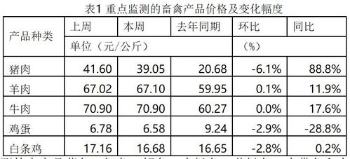 饲料不合格处罚标准是什么？不合格饲料去哪里检测？