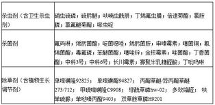 自主创制农药成绩斐然