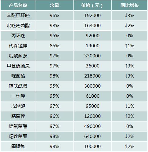 品牌与价格的奥秘