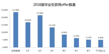 公司规模：大还是小？
