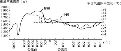 土壤酸碱性如何形成？自然因素与人类活动共同作用
