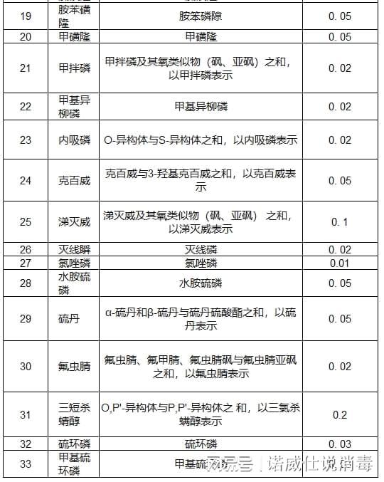 中药的药效与农药残留