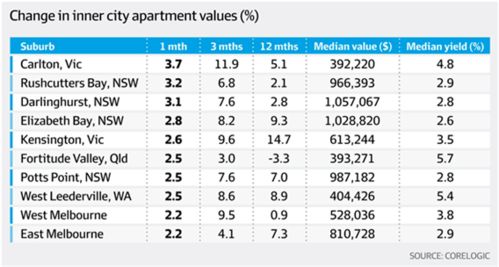 百分之八猪饲料配比表100斤，如何调整其他成分比例？