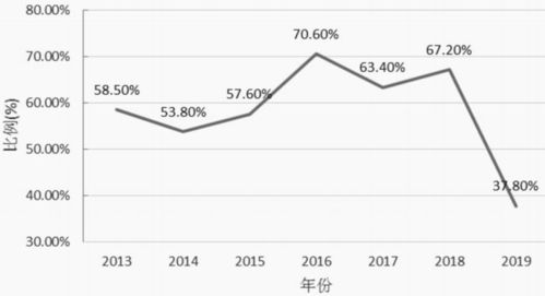 农药生产企业分布图高清版揭秘