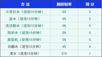 别担心，妥善处理有妙招！