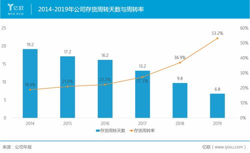 上海饲料原料企业如何成为引领饲料行业发展的先锋力量？