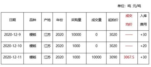 稻谷的喜好：高温多湿的温柔乡