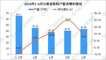 2018年云南明前茶产量与价格同步上涨