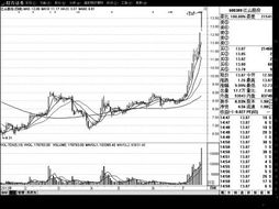 草甘膦概念股中，有哪些公司的股价在近期有显著上涨？