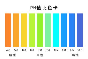 如何提升土地pH值？有效方法有哪些