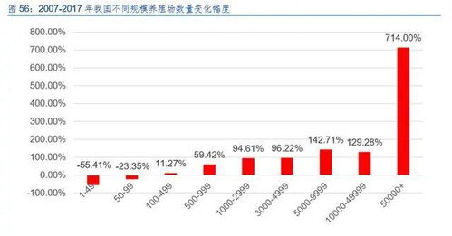 2026年广东生猪产业发展背景下全国猪饲料销量排行中，哪家企业销量领先？