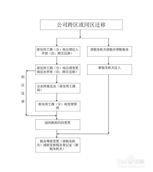 盆景租赁公司如何快速注册？合法合规流程有哪些
