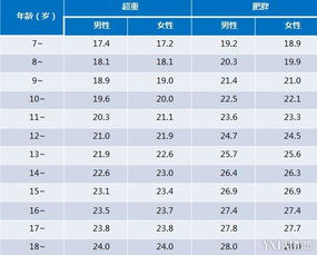 农药含量的标准