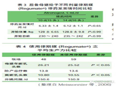 使用丙环唑， 注意事项多