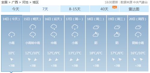 1. 温度敏感特性