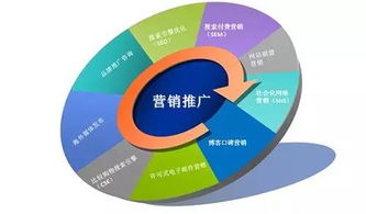 第二章：关键词研究