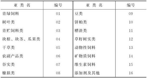 中国饲料分类法中，按照饲料原料来源和营养成分，如何具体区分植物性饲料与动物性饲料的重要性体现在哪些方面？