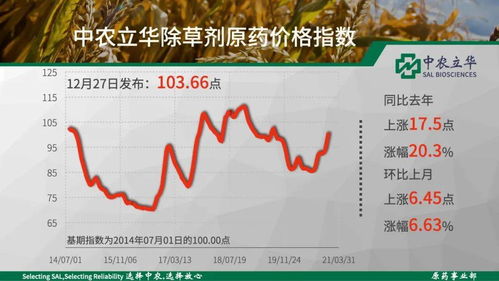 苯醚甲环唑市场行情