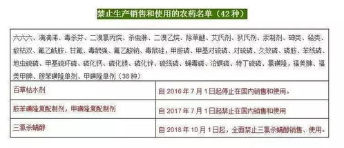 使用农药要注意，别乱用哦！