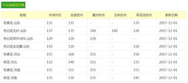 怎么降低成本呢？