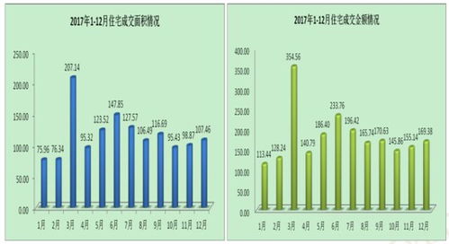 深入改革， 品质提升