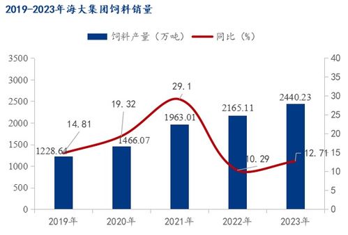 2023年猪饲料销售排行榜中，哪个品牌的猪饲料销量位居全国第一？