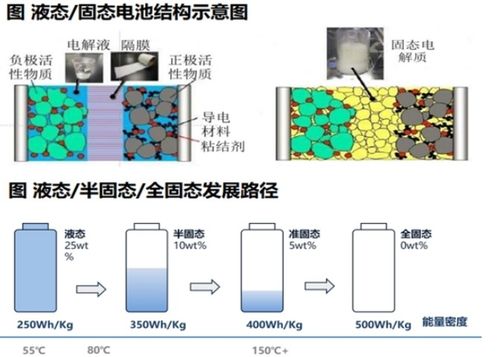 蜂蜜根据物理状态分为液态、半固态和固态