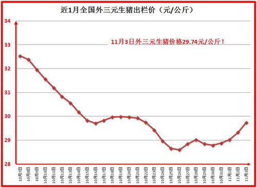 四川近期生猪价持续上涨，业内人士如何看待其未来走势？