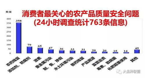 生物农药，编码也特bie