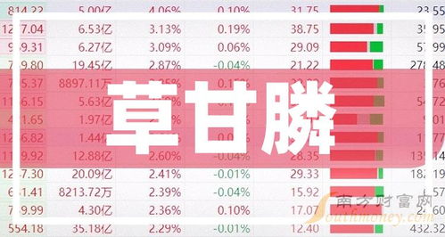 草甘膦含量检测国家标准下草甘膦十大龙头企业名单中哪些企业产品合格？