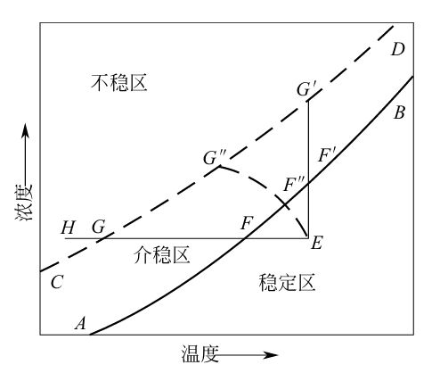 影响因素大揭秘