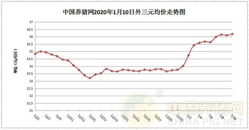 今日中国养猪网发布的猪价走势图显示，猪价有何明显波动？