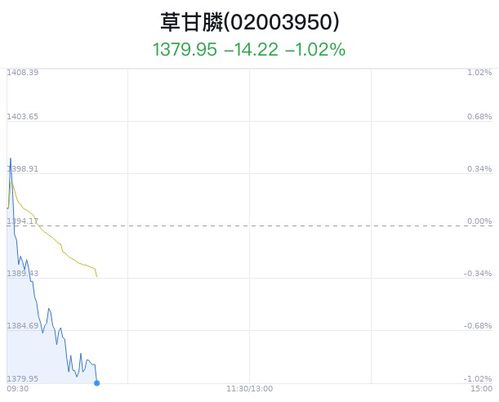 安道麦盈利Neng力受影响？不一定