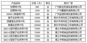 三七市场价格波动较大，目前行情价在几百元到上千元不等