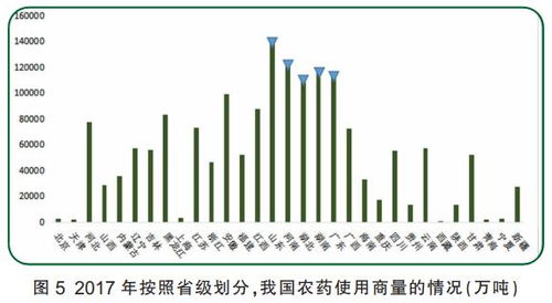 农药对环境的影响
