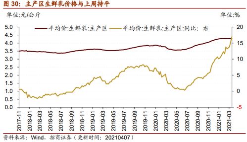 小猪价格指数如何反映市场波动，有哪些应对策略？