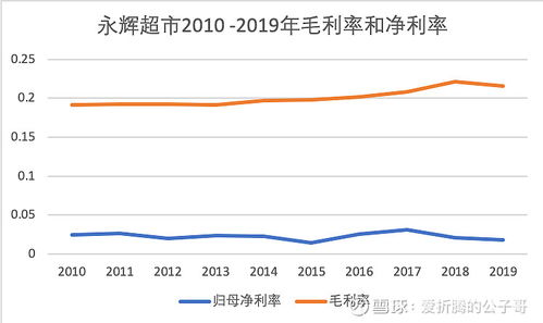 先正达历年利润持续增长，其背后原因揭秘！