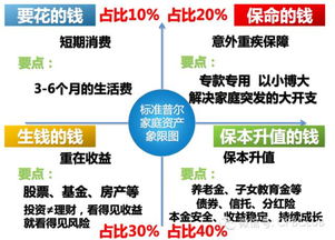四、保证金对咱们消费者有啥影响？