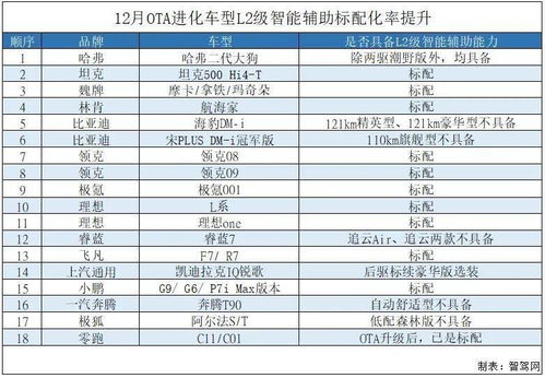 1.1 价格波动大不大