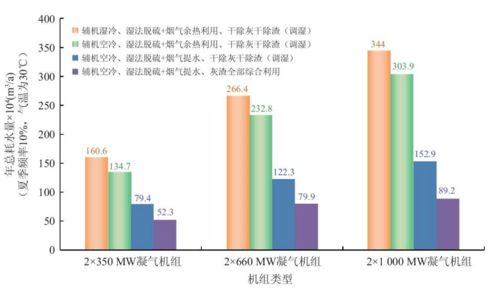 农业水循环管理：高效节水技术公开课教学设计