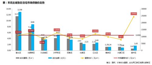 南京市场牛蛙价格持续走低，低位运行态势明显