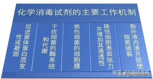 四、 过氧化物类消毒剂：双氧水与过氧化氢的神奇力量