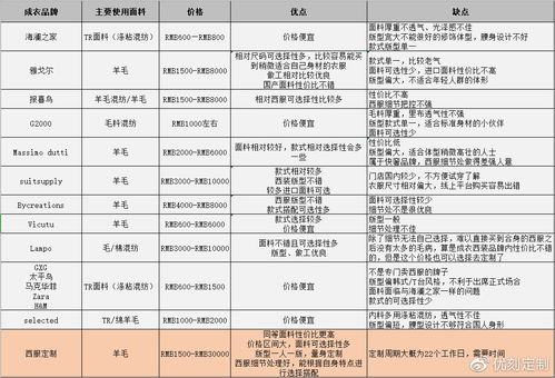 保姆级攻略来了！